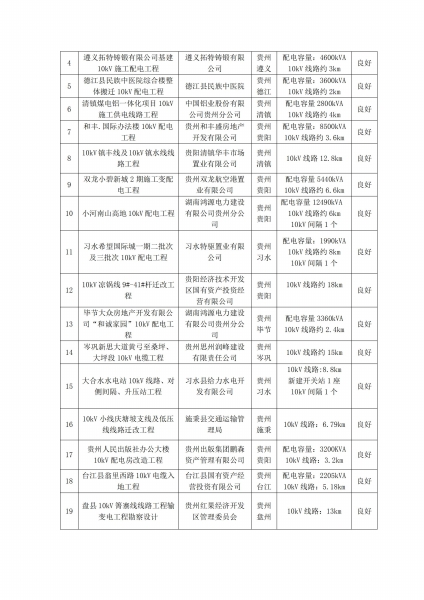 企业近年主要业绩5-7